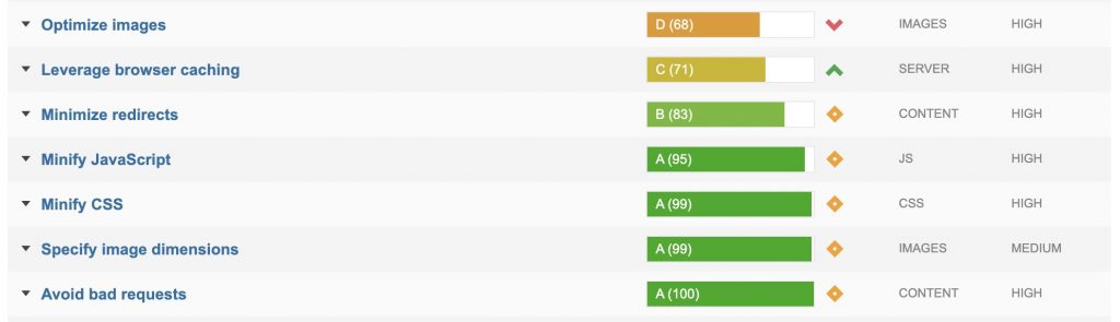 Why Your Website Needs to Lose Weight 1