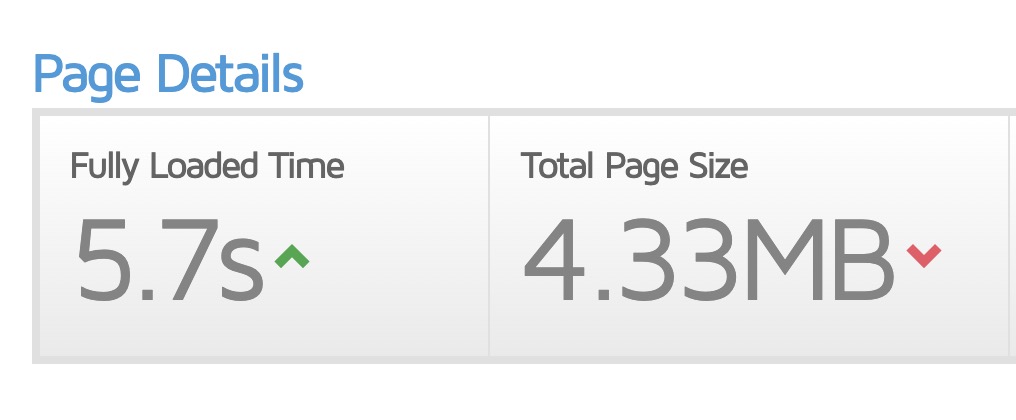 Why Your Website Needs to Lose Weight 2